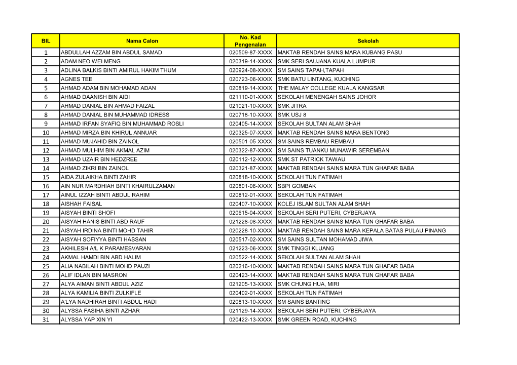 BIL Nama Calon No. Kad Pengenalan Sekolah ABDULLAH AZZAM BIN