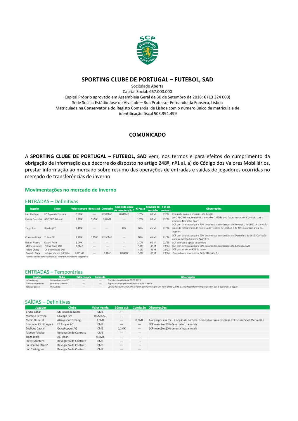 Sporting Clube De Portugal – Futebol