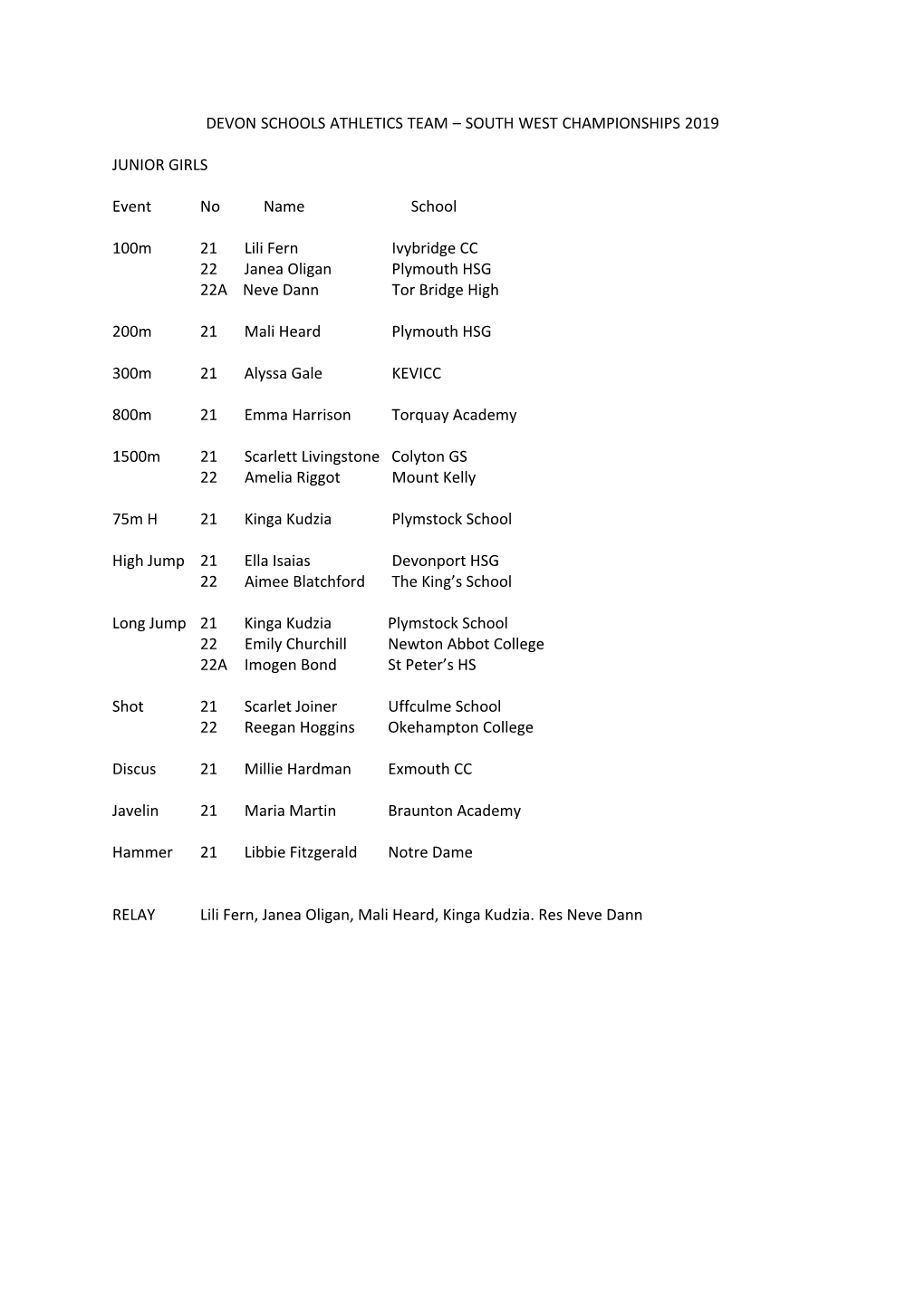 South West Championships 2019