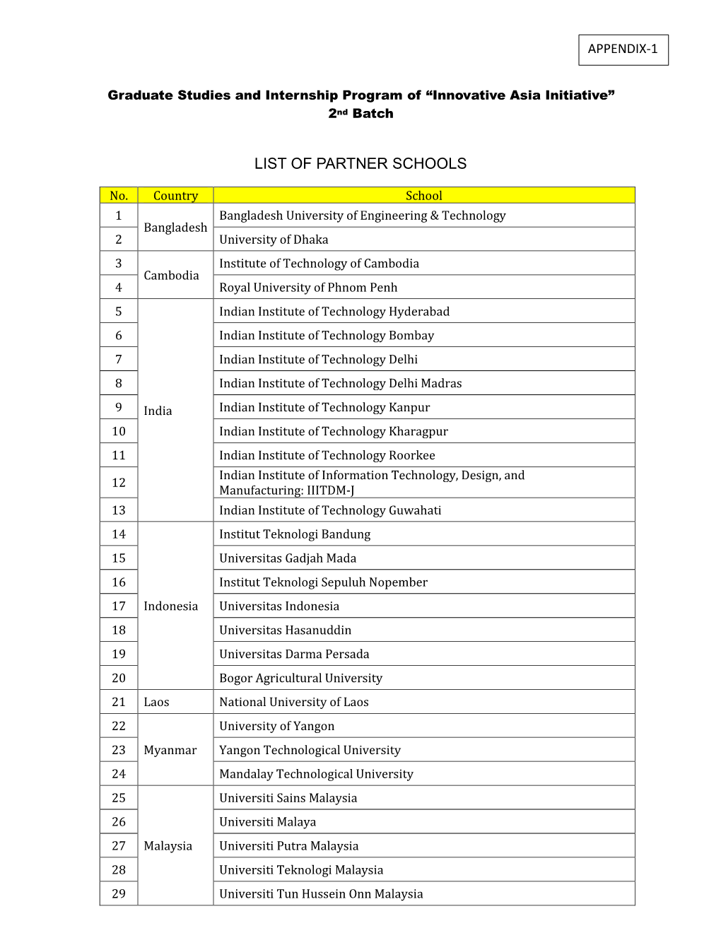 Appendix 1 List of Partner Schools