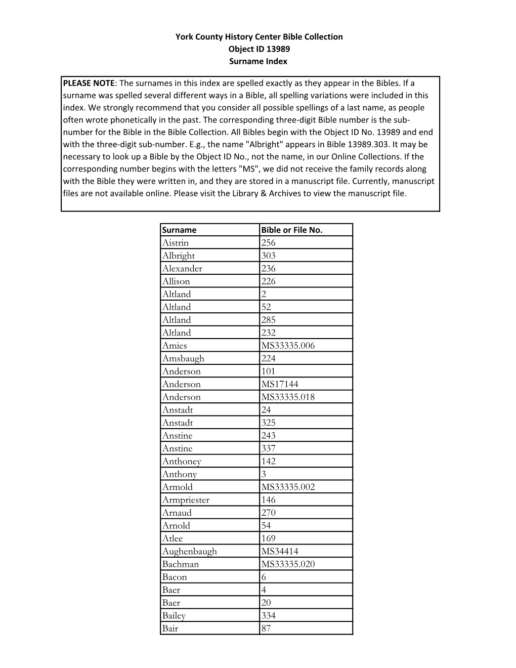 Aistrin 256 Albright 303 Alexander 236 Allison 226 Altland 2 Altland 52