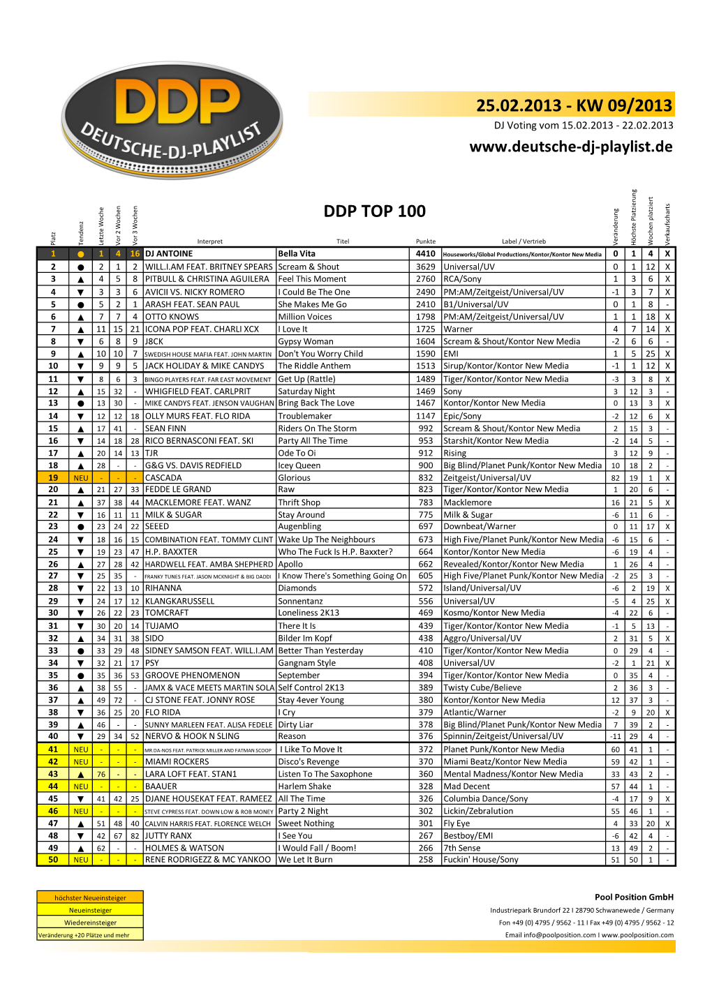 25.02.2013 - KW 09/2013 DJ Voting Vom 15.02.2013 - 22.02.2013