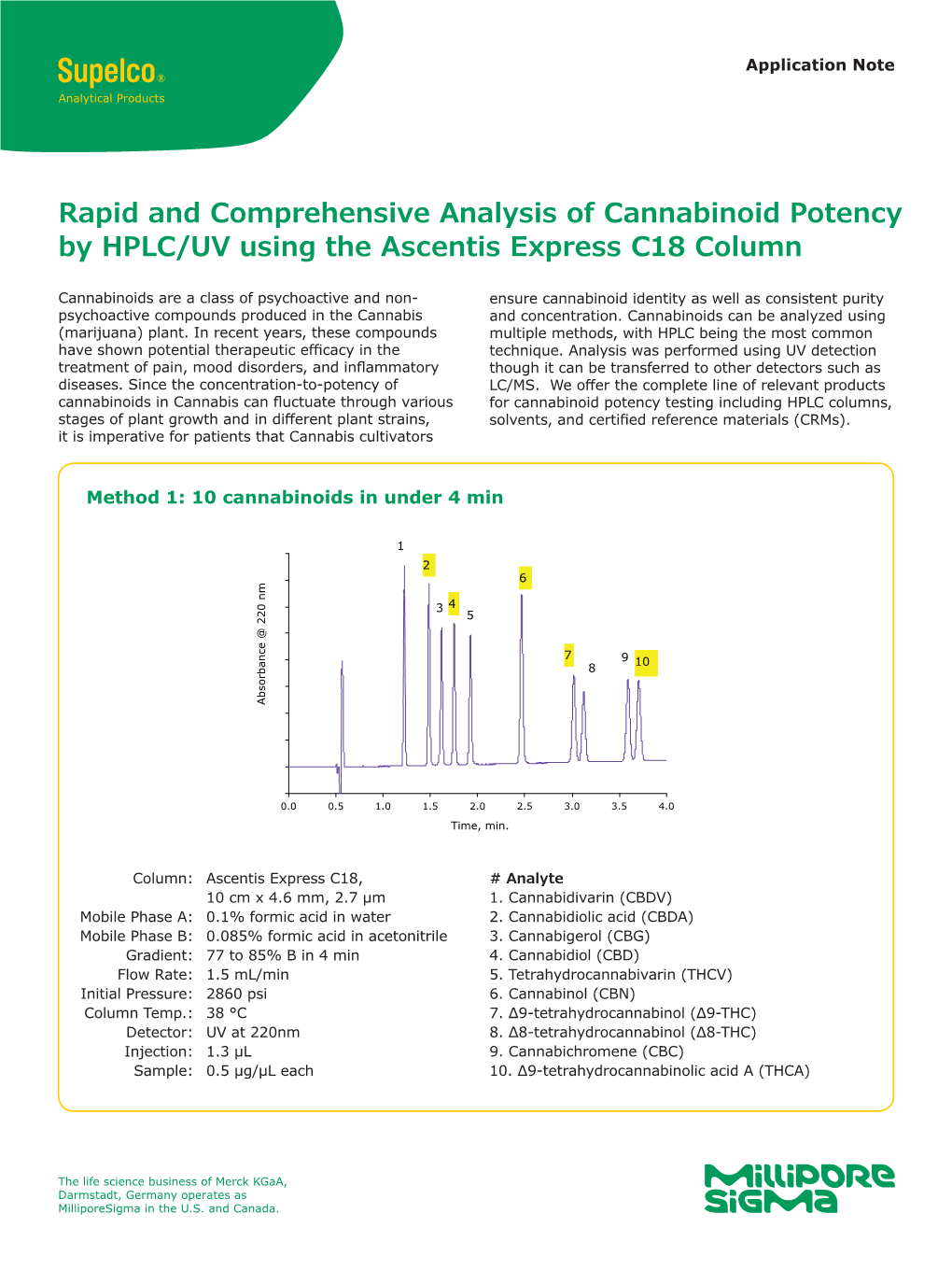 Rapid and Comprehensive Analysis of Cannabinoid Potency by HPLC/UV Using the Ascentis Express C18 Column