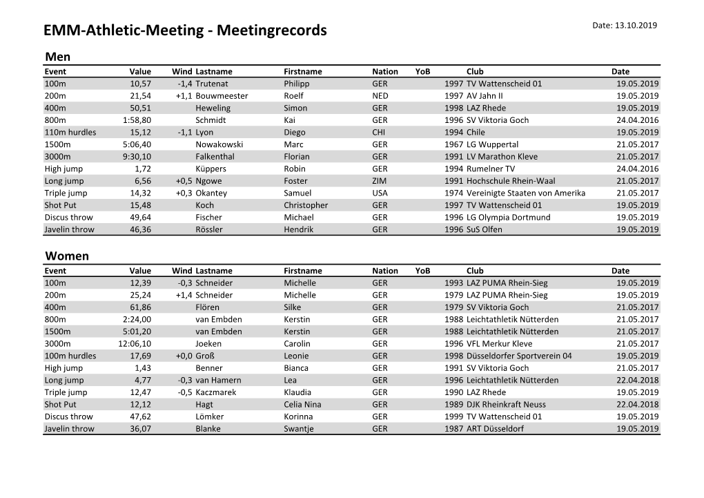 EMM-Athletic-Meeting