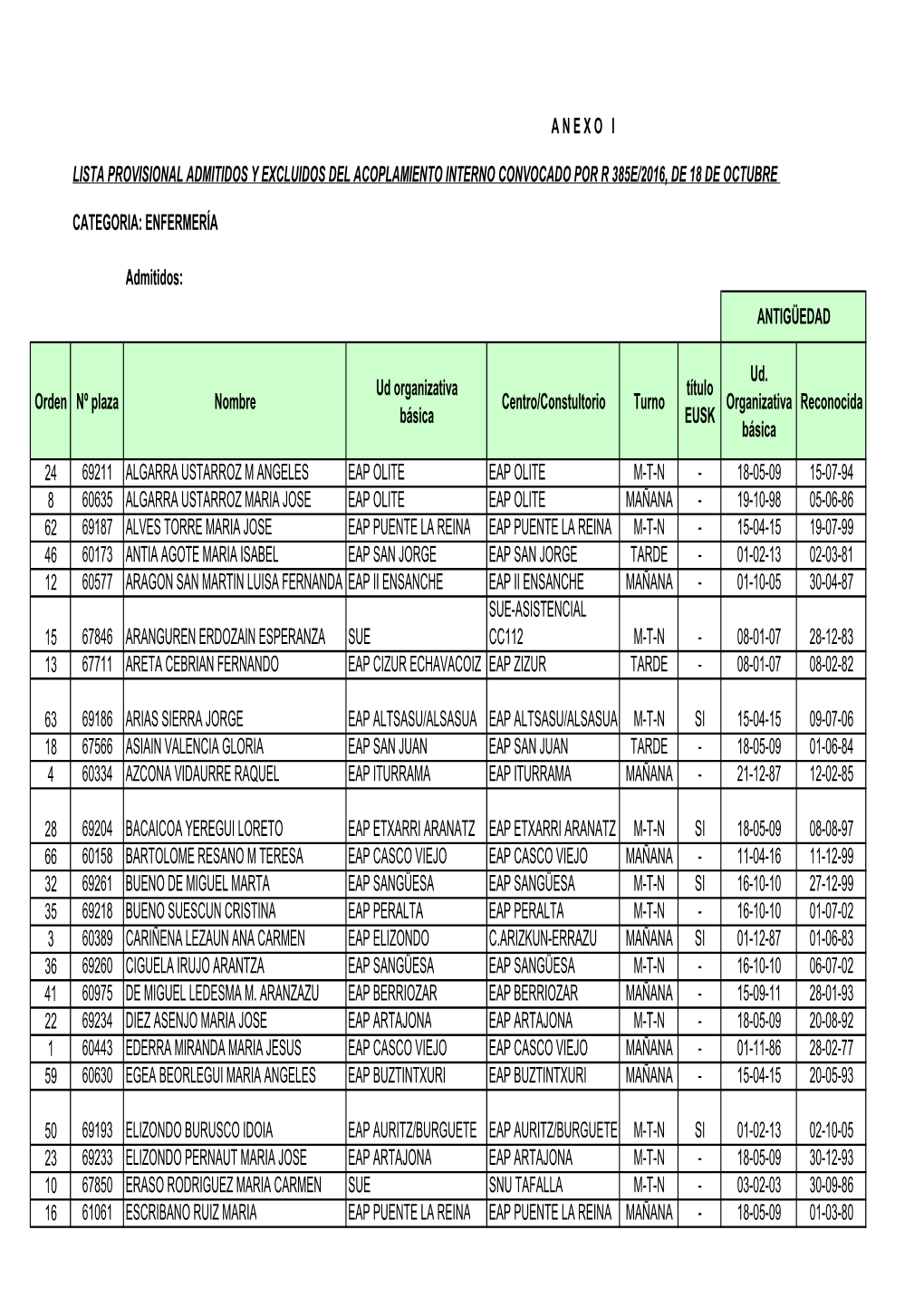 Listado Provisional ENFERMEROS