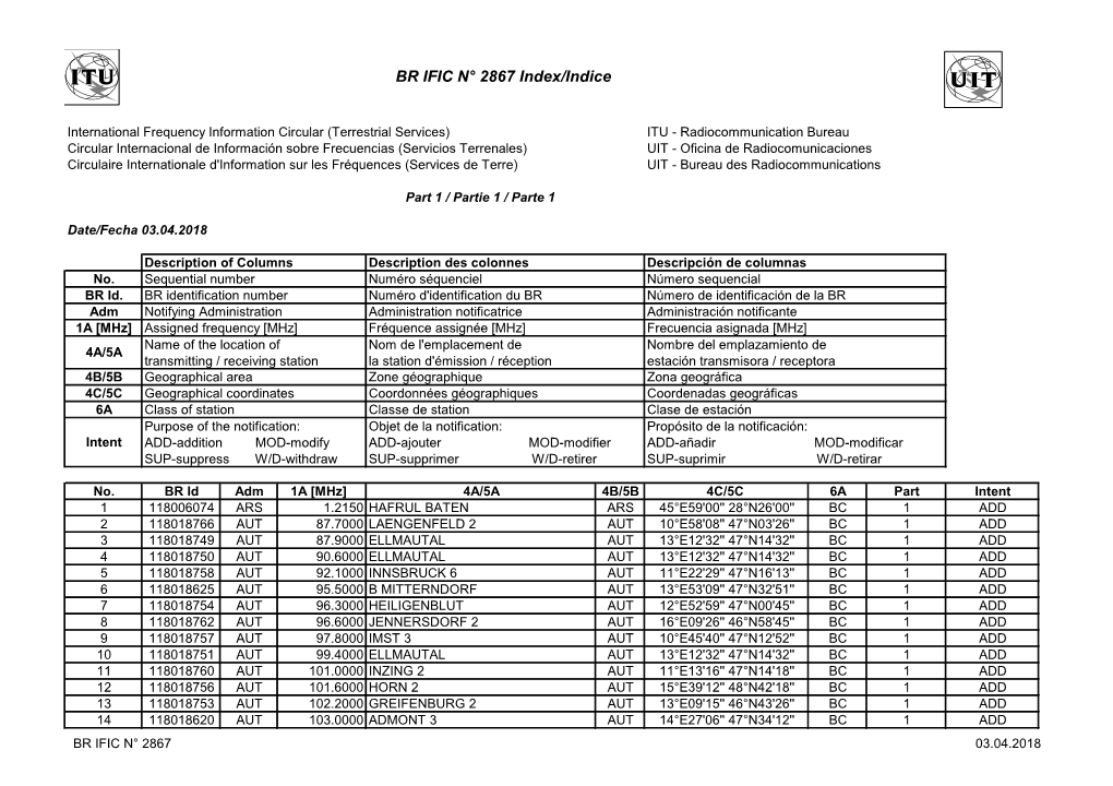 BR IFIC N° 2867 Index/Indice