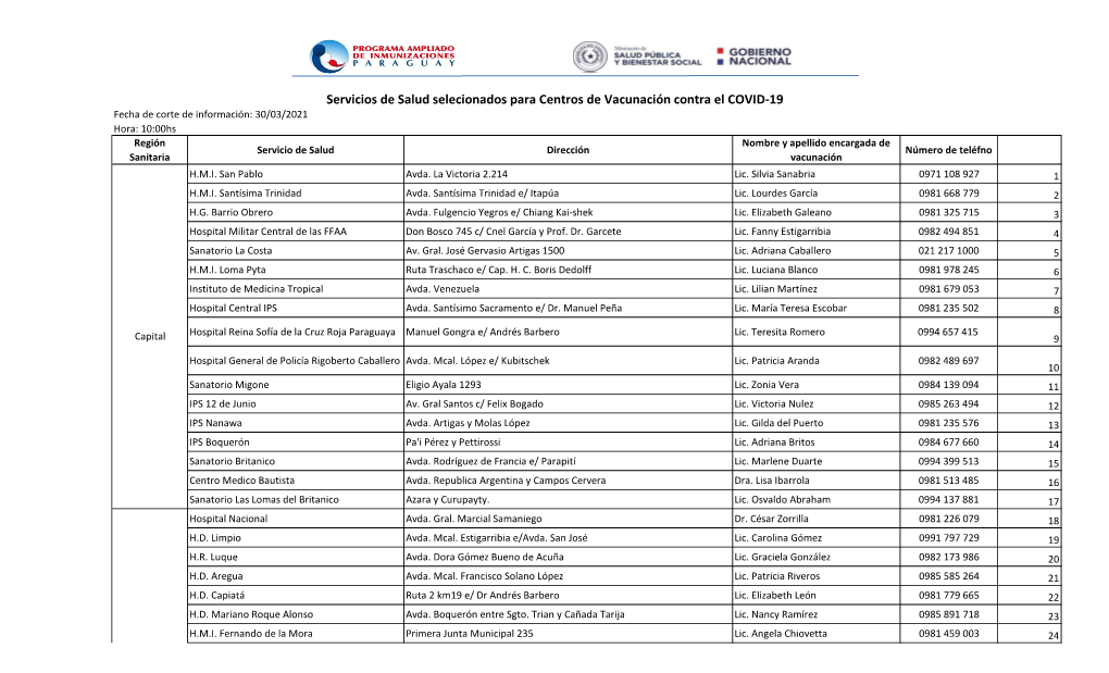 Servicios De Salud Selecionados Para Centros De Vacunación Contra El
