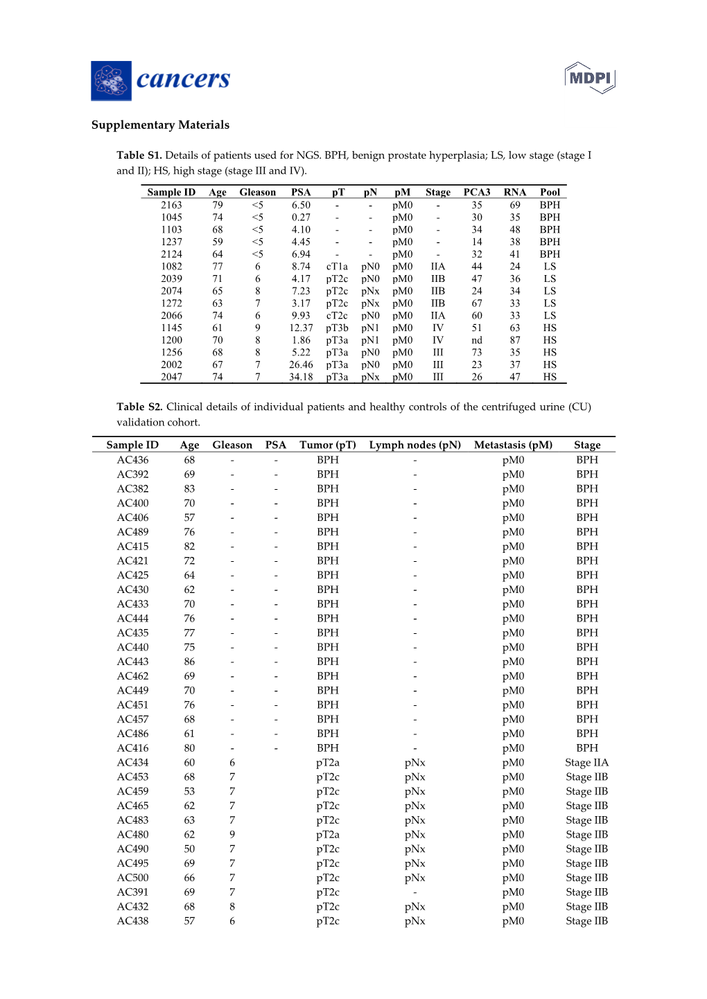 Supplementary Materials