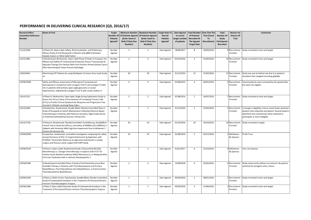 Performance in Delivering Clinical Research (Q3, 2016/17)