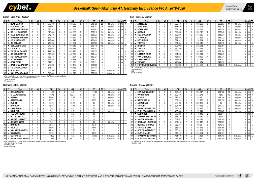 Basketball: Spain ACB, Italy A1, Germany BBL, France Pro A, 2019-2020 12/11/2020 09:36 1/11