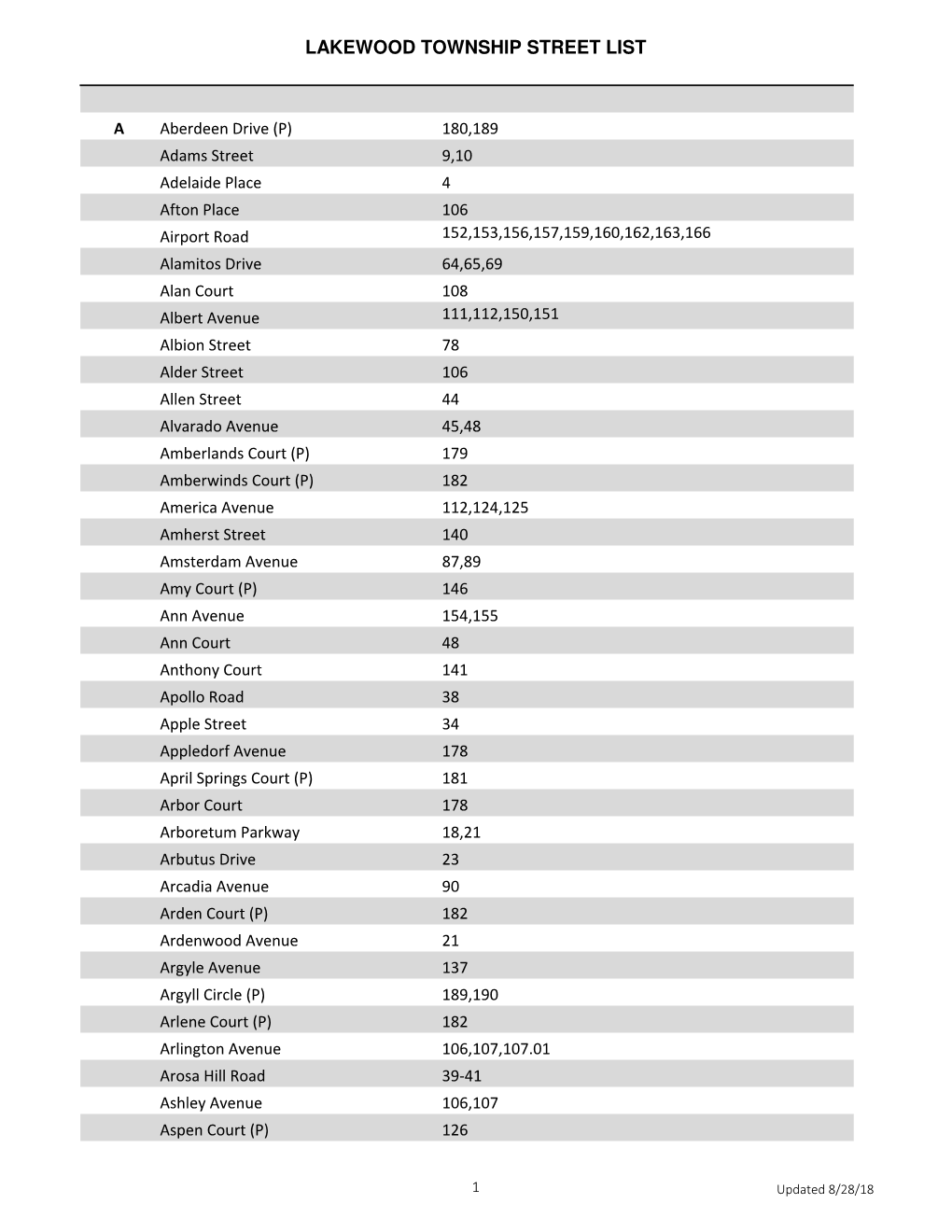 Township Street List