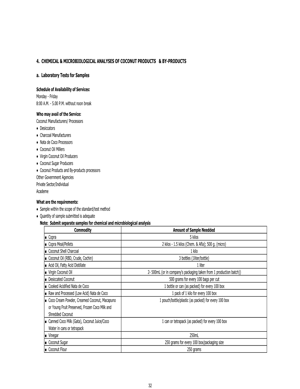 Chemical & Microbiological Analyses of Coco Products & By-Products