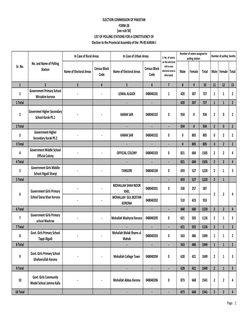 Polling Scheme PK-85.Xlsx