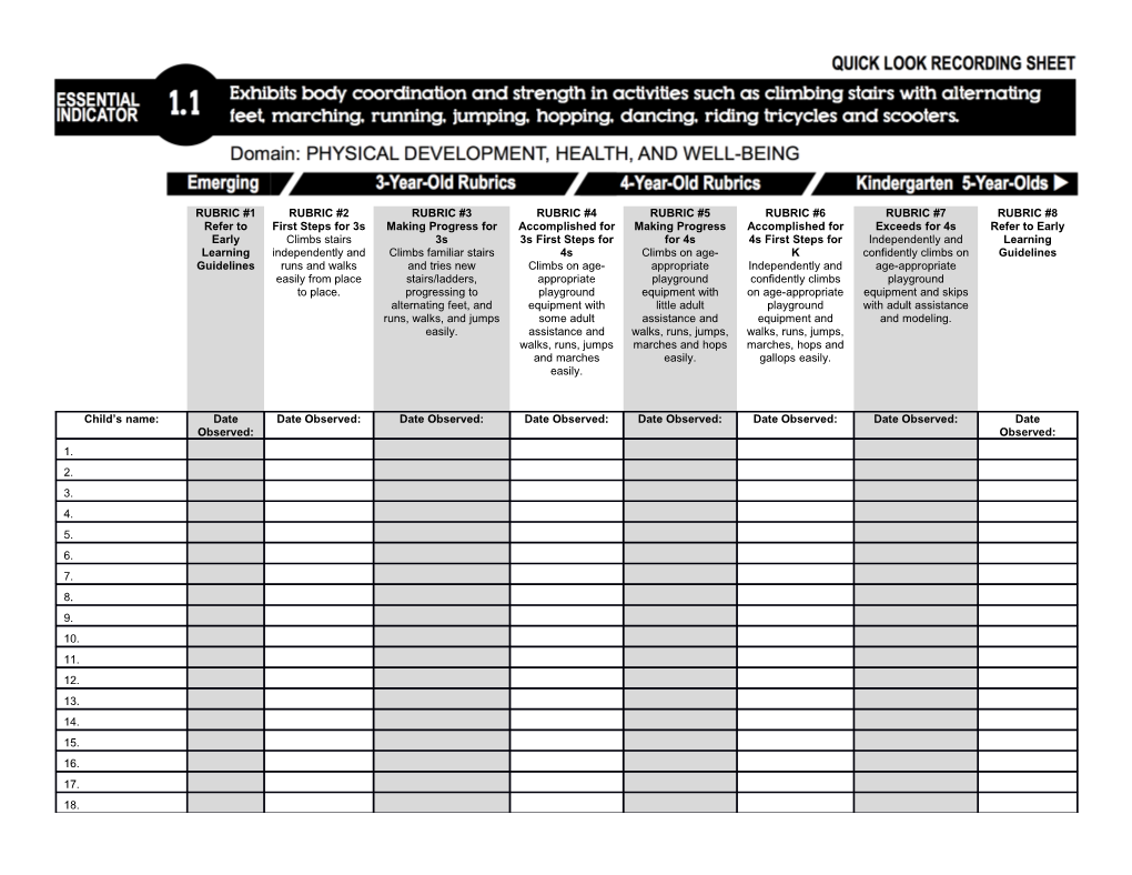 RUBRIC #1 Refer to Early Learning Guidelines / RUBRIC #2 First Steps for 3S Maneuvers