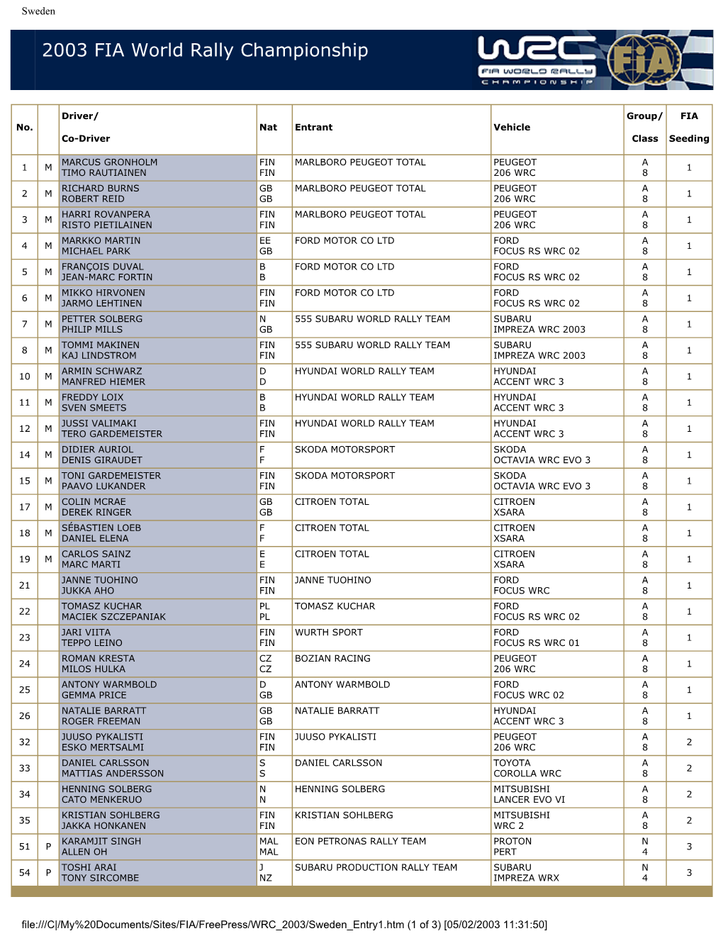 2003 FIA World Rally Championship