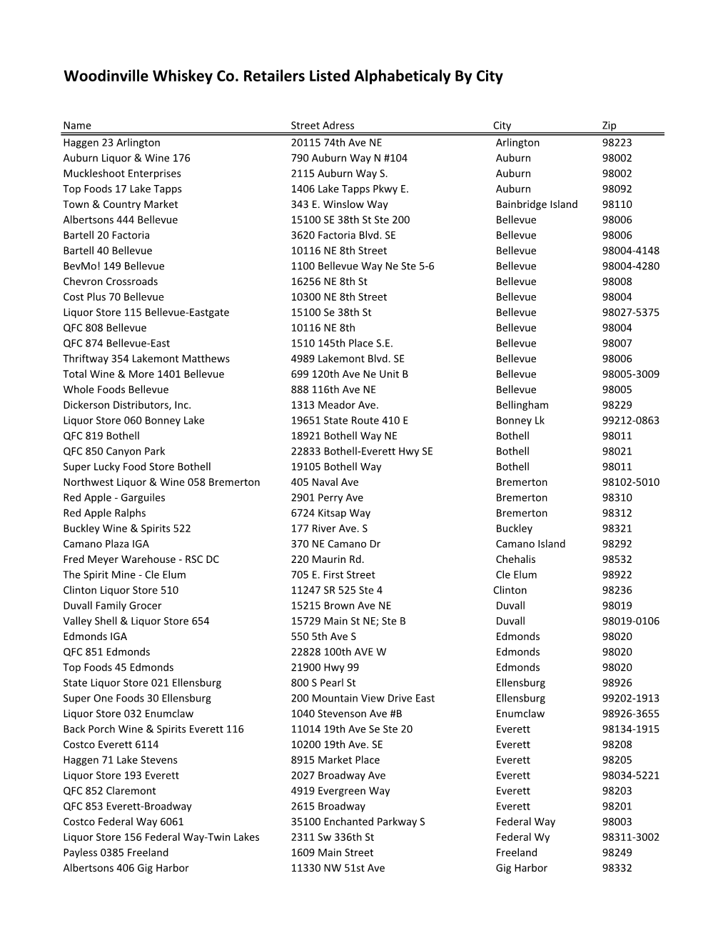 Woodinville Whiskey Co. Retailers Listed Alphabeticaly by City