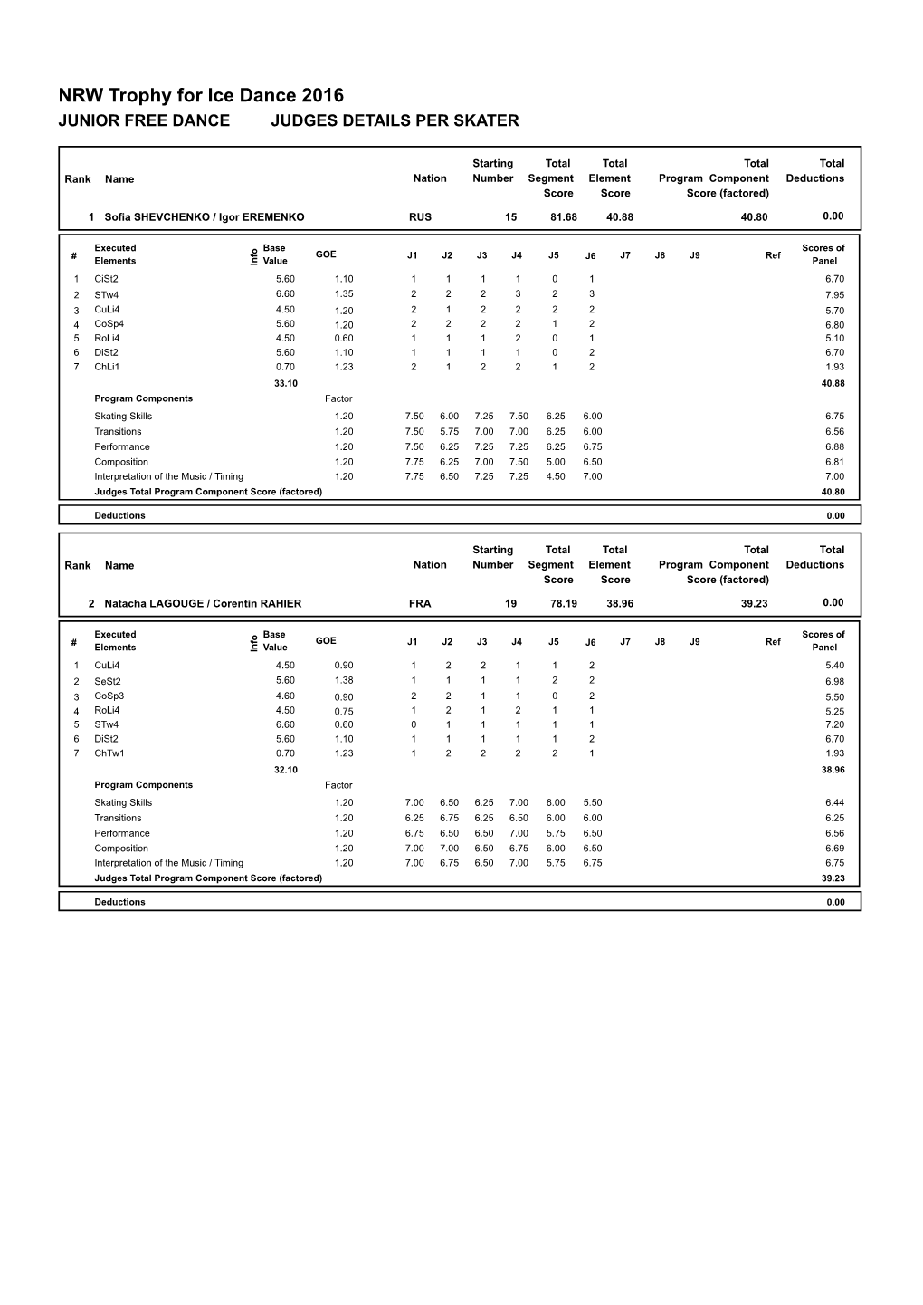 Judges Scores (Pdf)