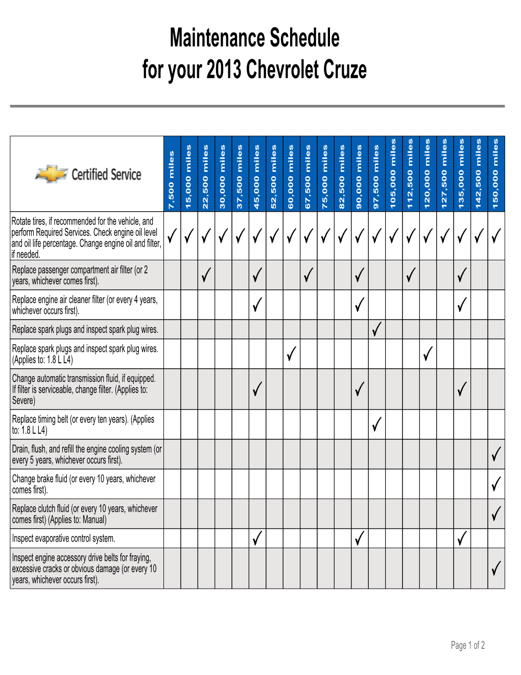 Maintenance Schedule for Your 2013 Chevrolet Cruze