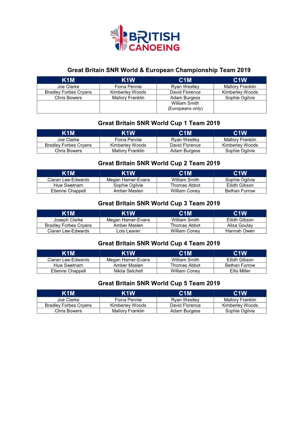 Canoe Slalom Snr, Jnr & U23 Race Uptake 2019 @ 12.6.19