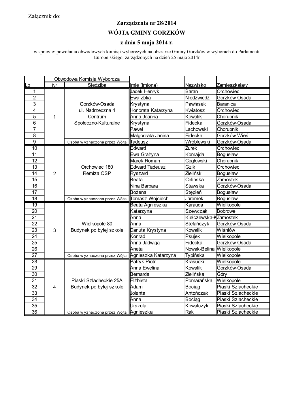 Załącznik Do: Zarządzenia Nr 28/2014 WÓJTA GMINY GORZKÓW Z Dnia 5 Maja 2014 R