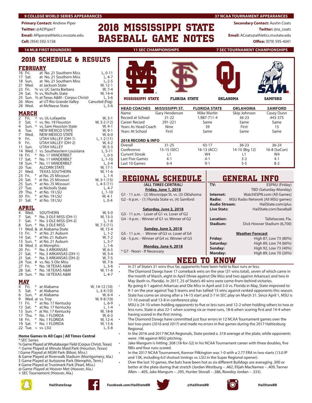 2018 Mississippi State Baseball Game Notes