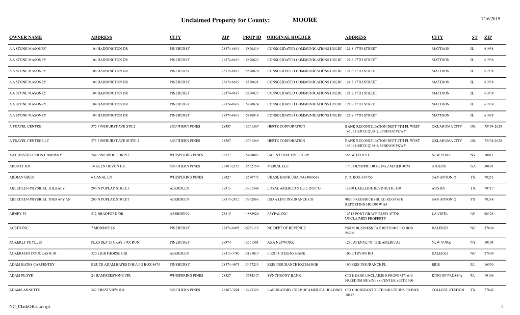 Unclaimed Property for County: MOORE 7/16/2019