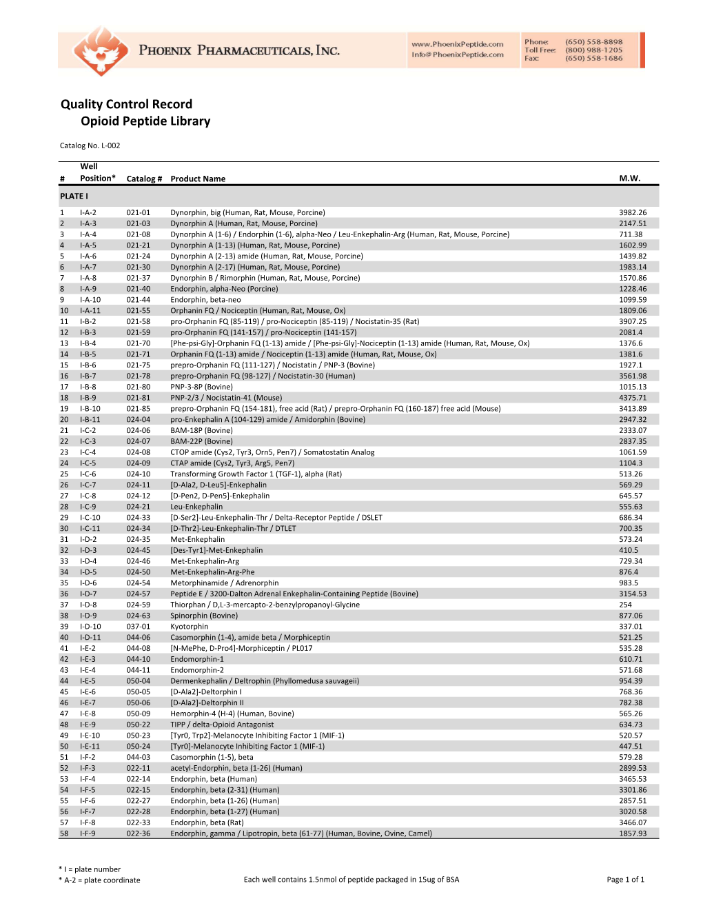 Quality Control Record Opioid Peptide Library