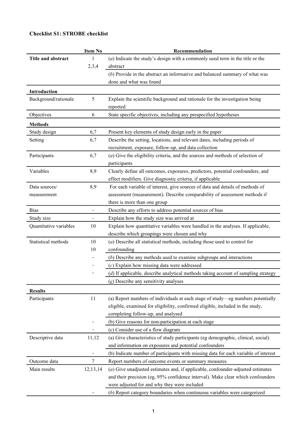 The Impact of a Community-Oriented Problem-Based Learning Curriculum Reform on the Quality s3