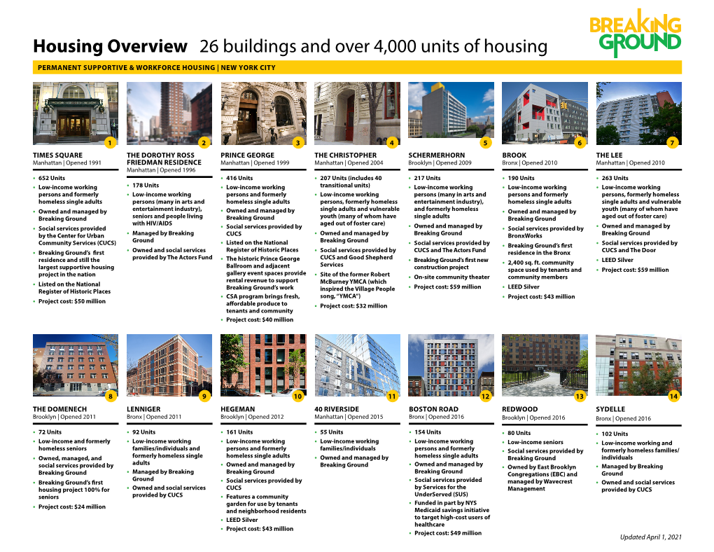 Housing Overview 26 Buildings and Over 4,000 Units of Housing