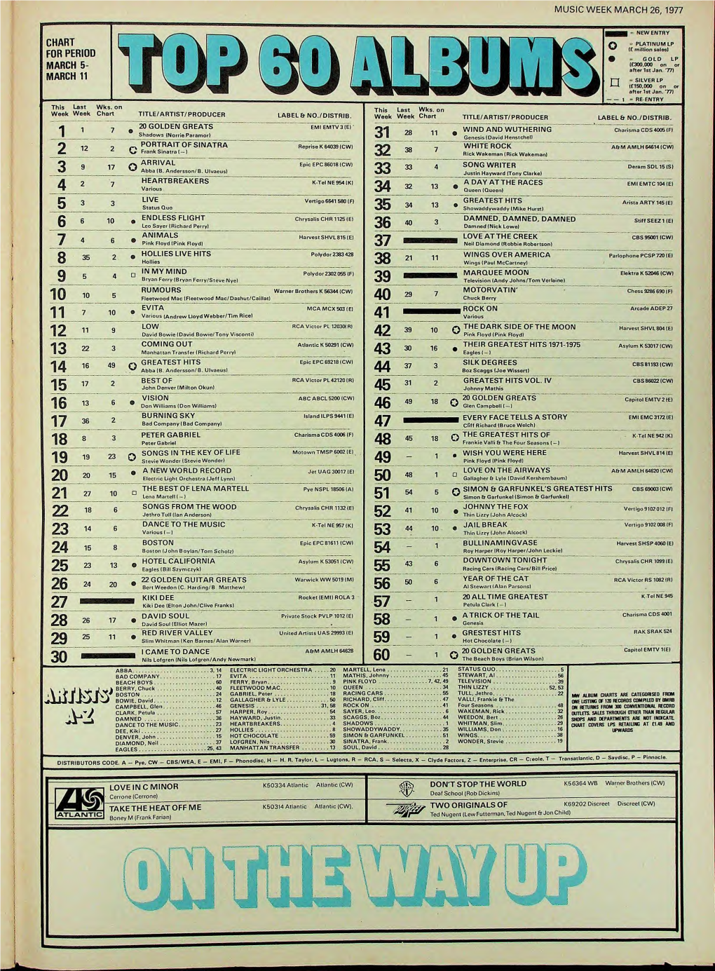 Music Week March 26, 1977 Chart For