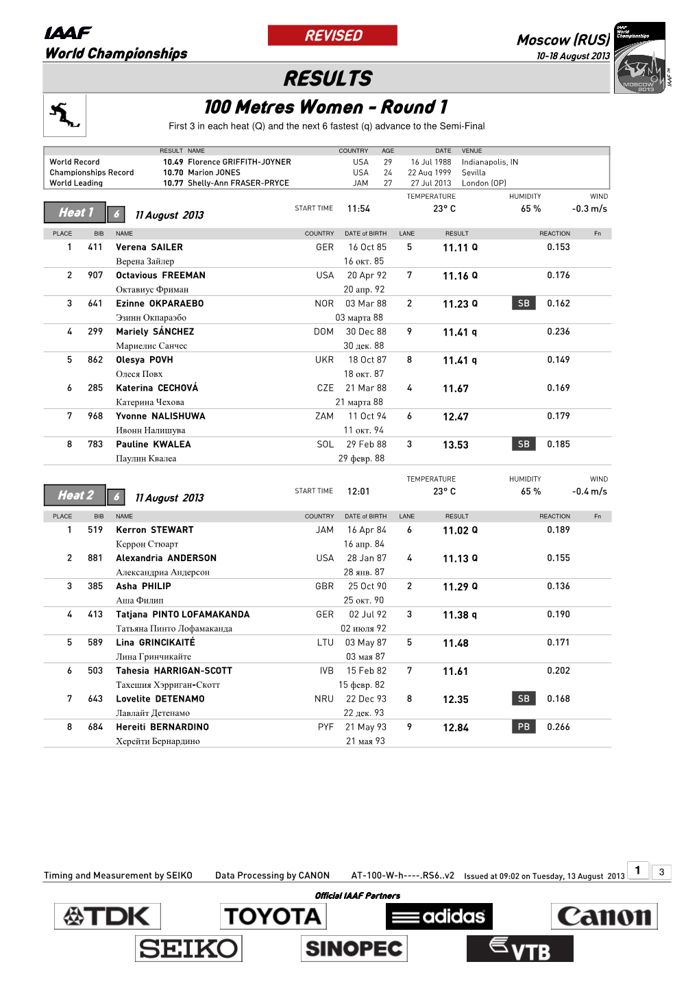 RESULTS 100 Metres Women - Round 1 First 3 in Each Heat (Q) and the Next 6 Fastest (Q) Advance to the Semi-Final