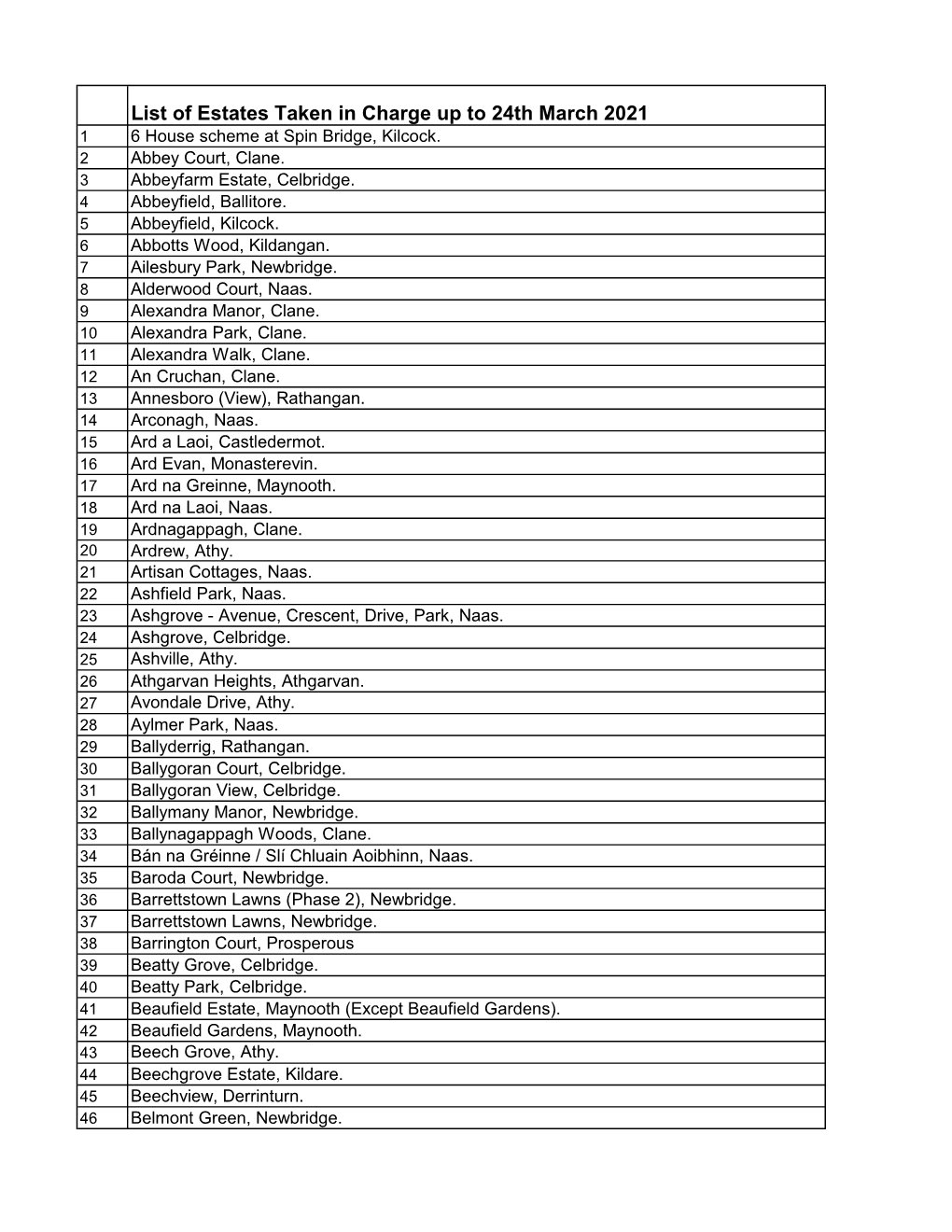 List of Estates Taken in Charge up to 24Th March 2021 1 6 House Scheme at Spin Bridge, Kilcock