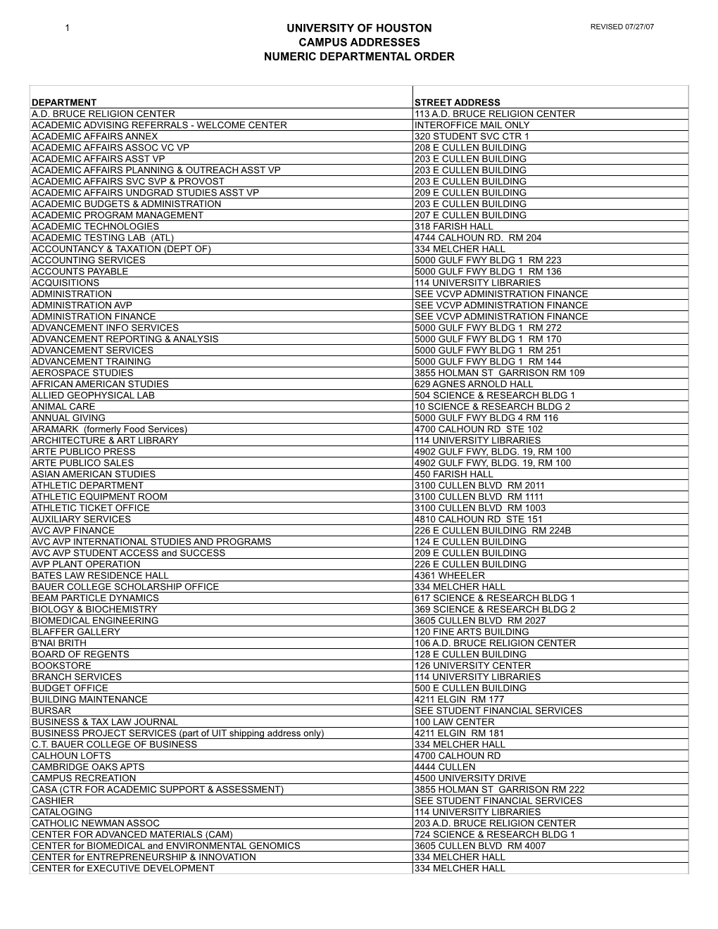 University of Houston Campus Addresses Numeric