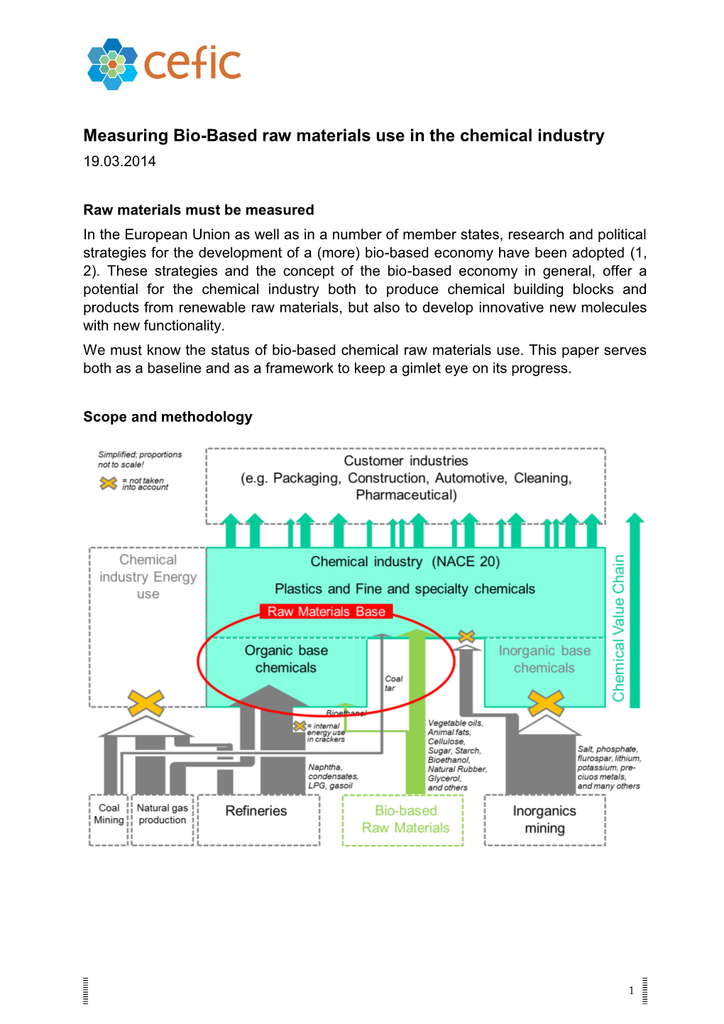 Measuring Bio-Based Raw Materials Use in the Chemical Industry 19.03.2014