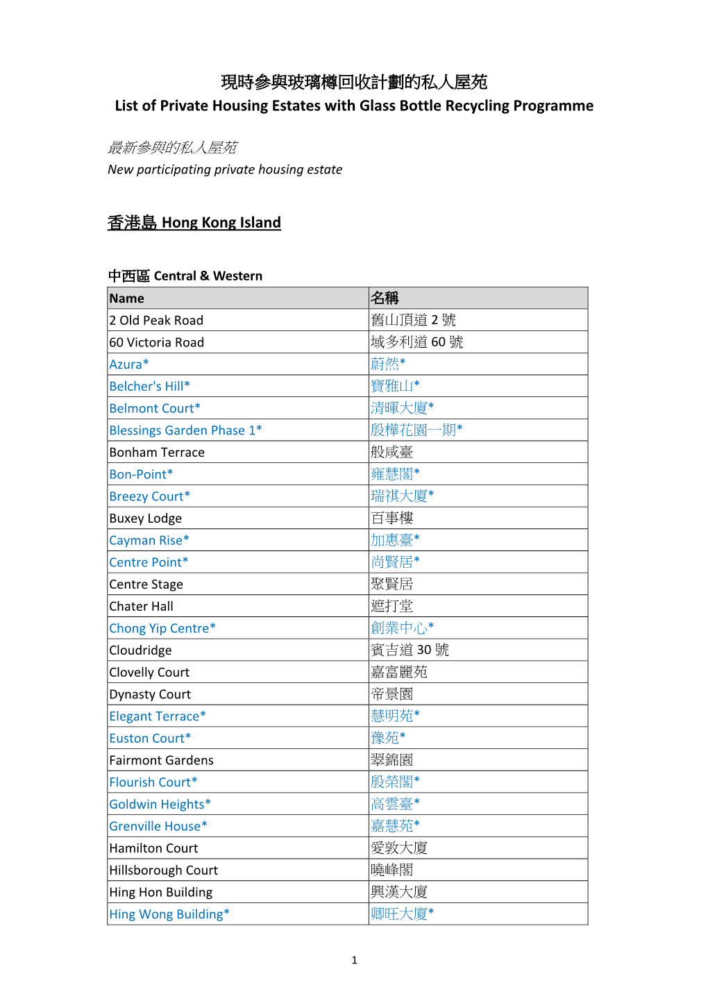 現時參與玻璃樽回收計劃的私人屋苑 List of Private Housing Estates with Glass Bottle Recycling Programme