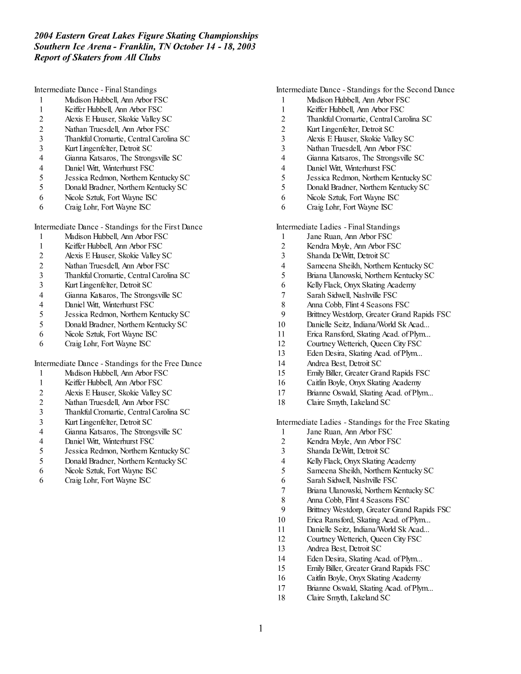 2004 Eastern Great Lakes Figure Skating Championships Southern Ice Arena - Franklin, TN October 14 - 18, 2003 Report of Skaters from All Clubs