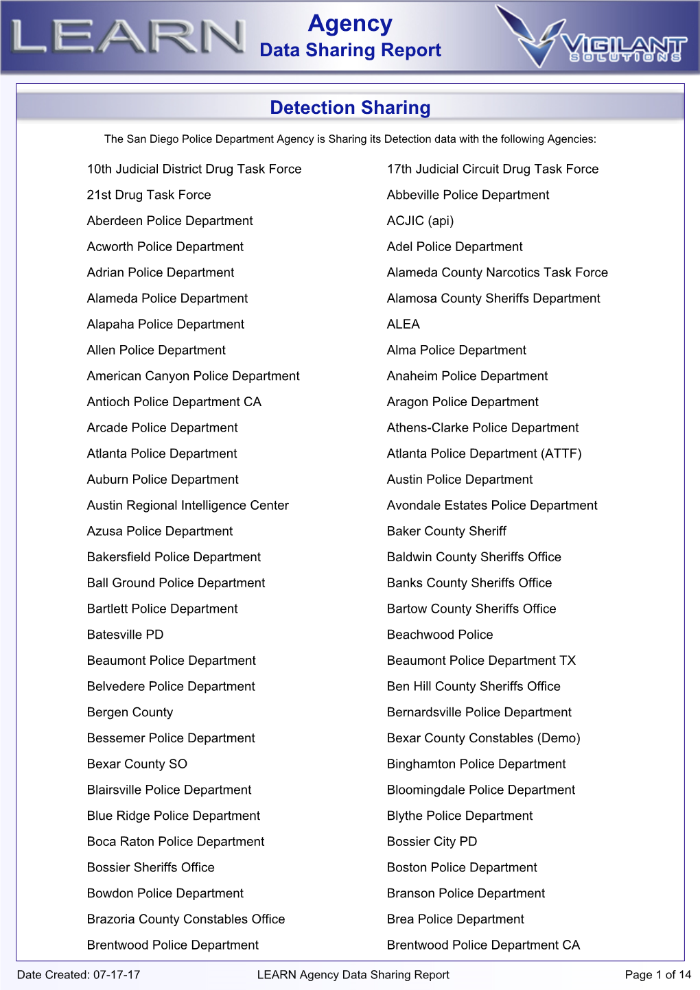 List of Agencies