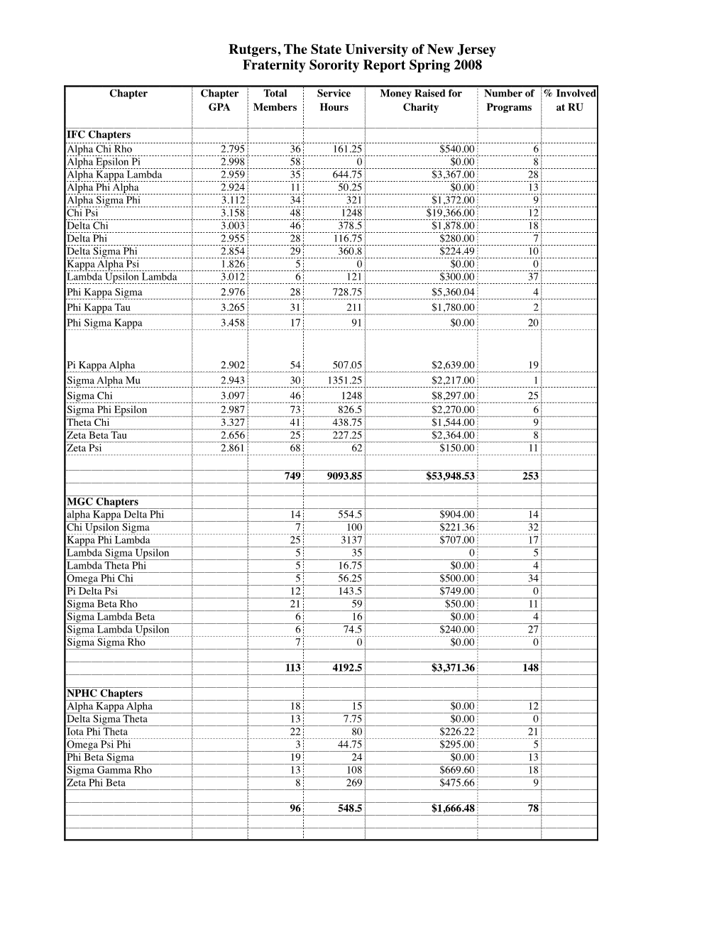 S08 FS Report