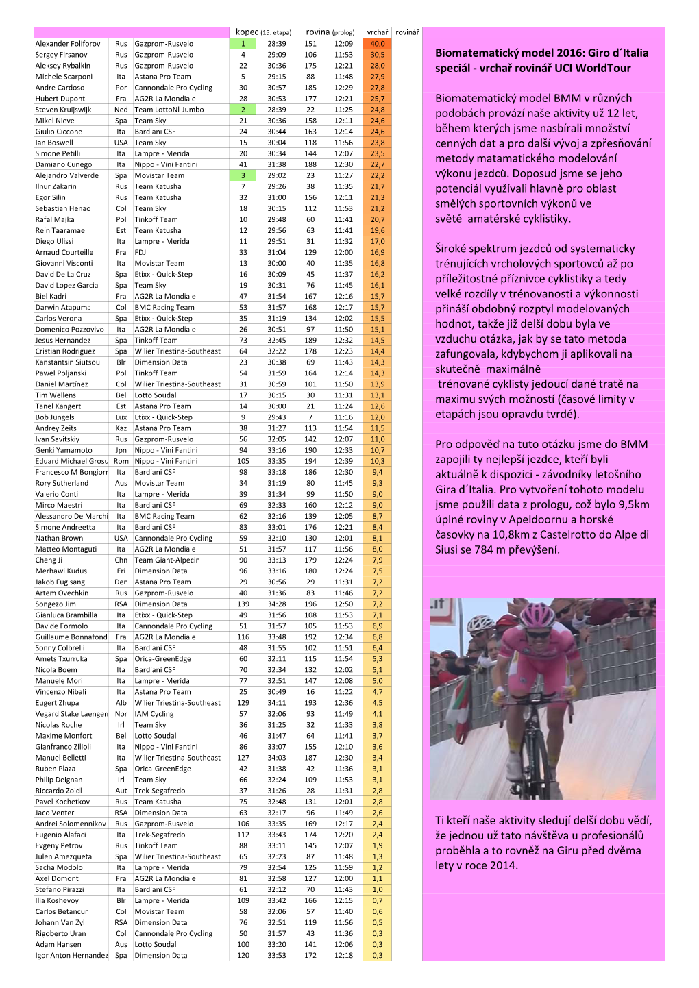 KPO Biomatematický Model 2016: Giro D´Italia Speciál