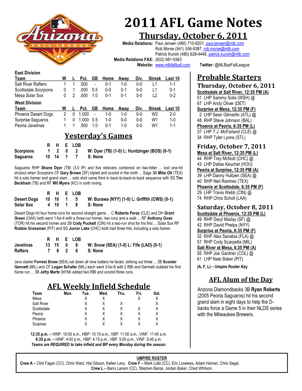 2011 AFL Game Notes