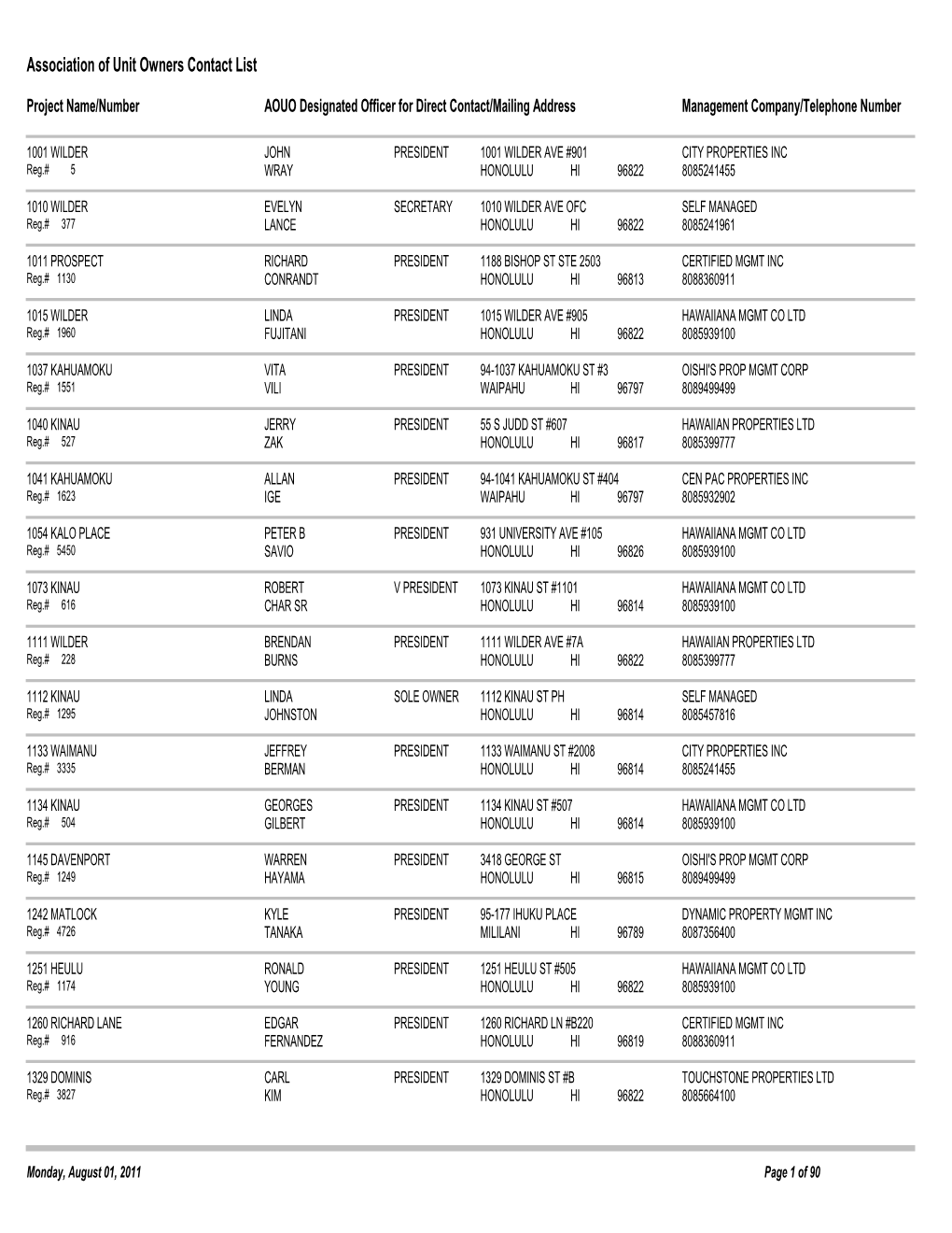 Association of Unit Owners Contact List