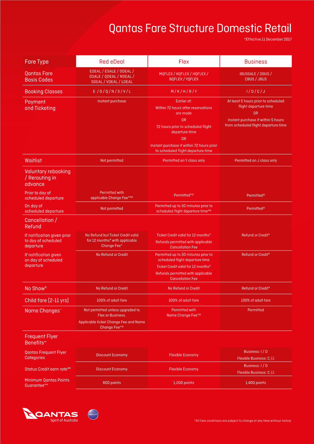 Qantas Fare Structure Domestic Retail *Effective 11 December 2017