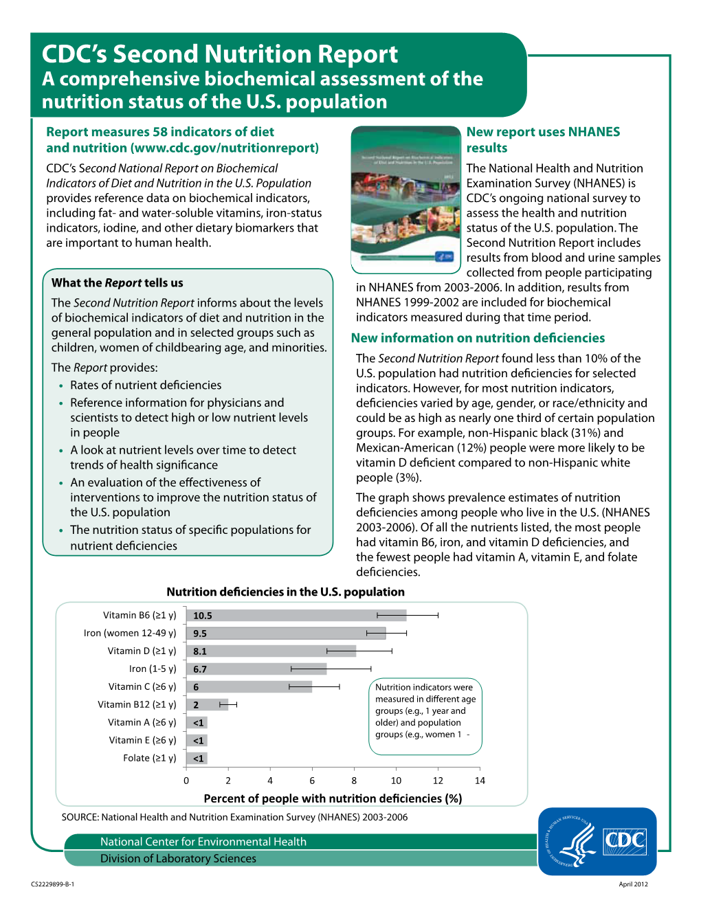 CDC's Second Nutrition Report