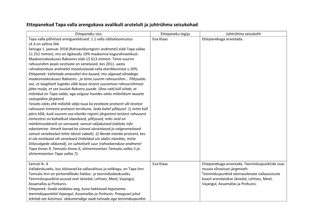 Ettepanekud Tapa Valla Arengukava Avalikult Arutelult Ja Juhtrühma Seisukohad