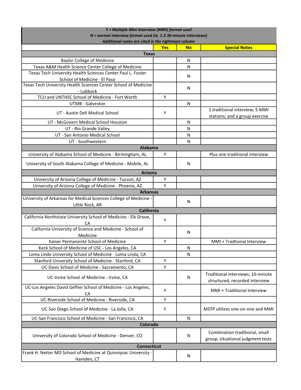 MMI) Format Used N = Normal Interview Format Used (Ie