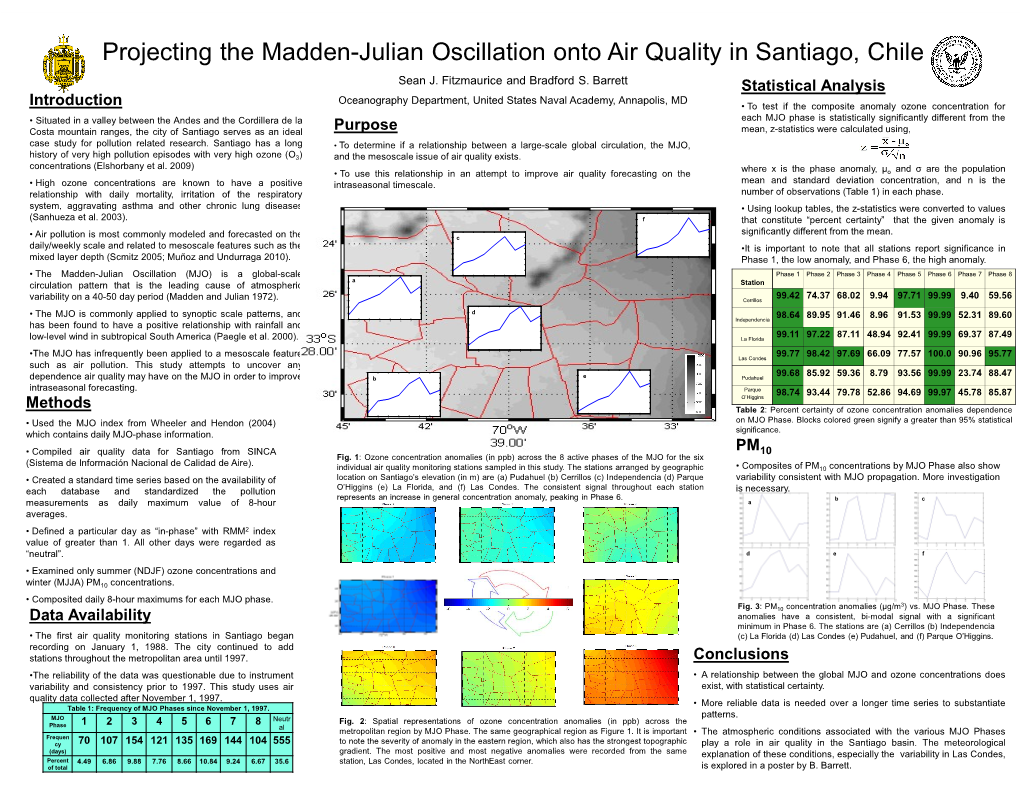Projecting the Madden-Julian Oscillation Onto Air Quality in Santiago, Chile Sean J