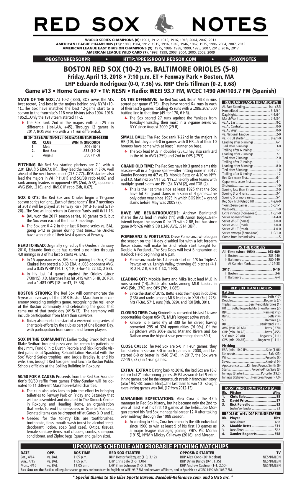 BOSTON RED SOX (10-2) Vs. BALTIMORE ORIOLES (5-8) Friday, April 13, 2018 • 7:10 P.M