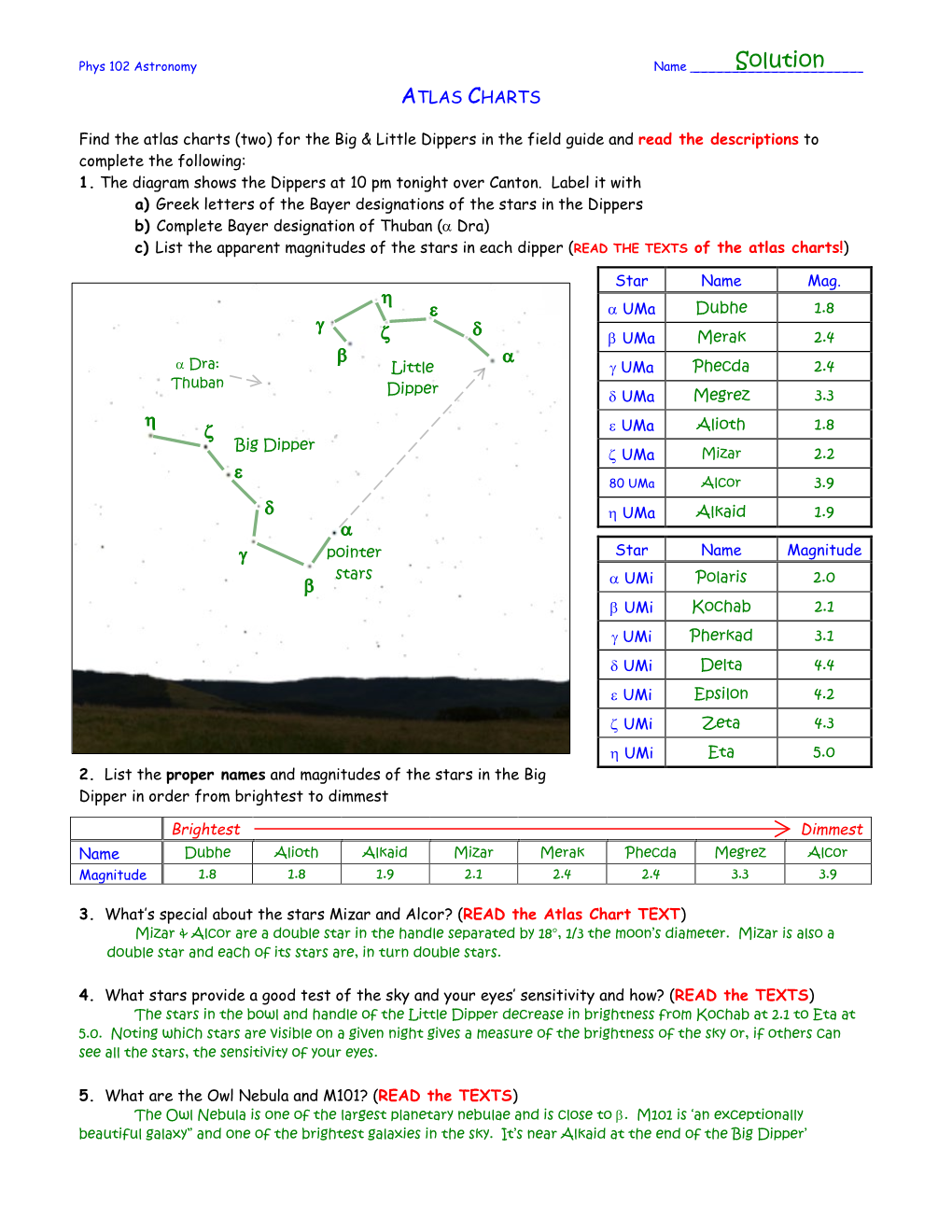 Atlas Charts