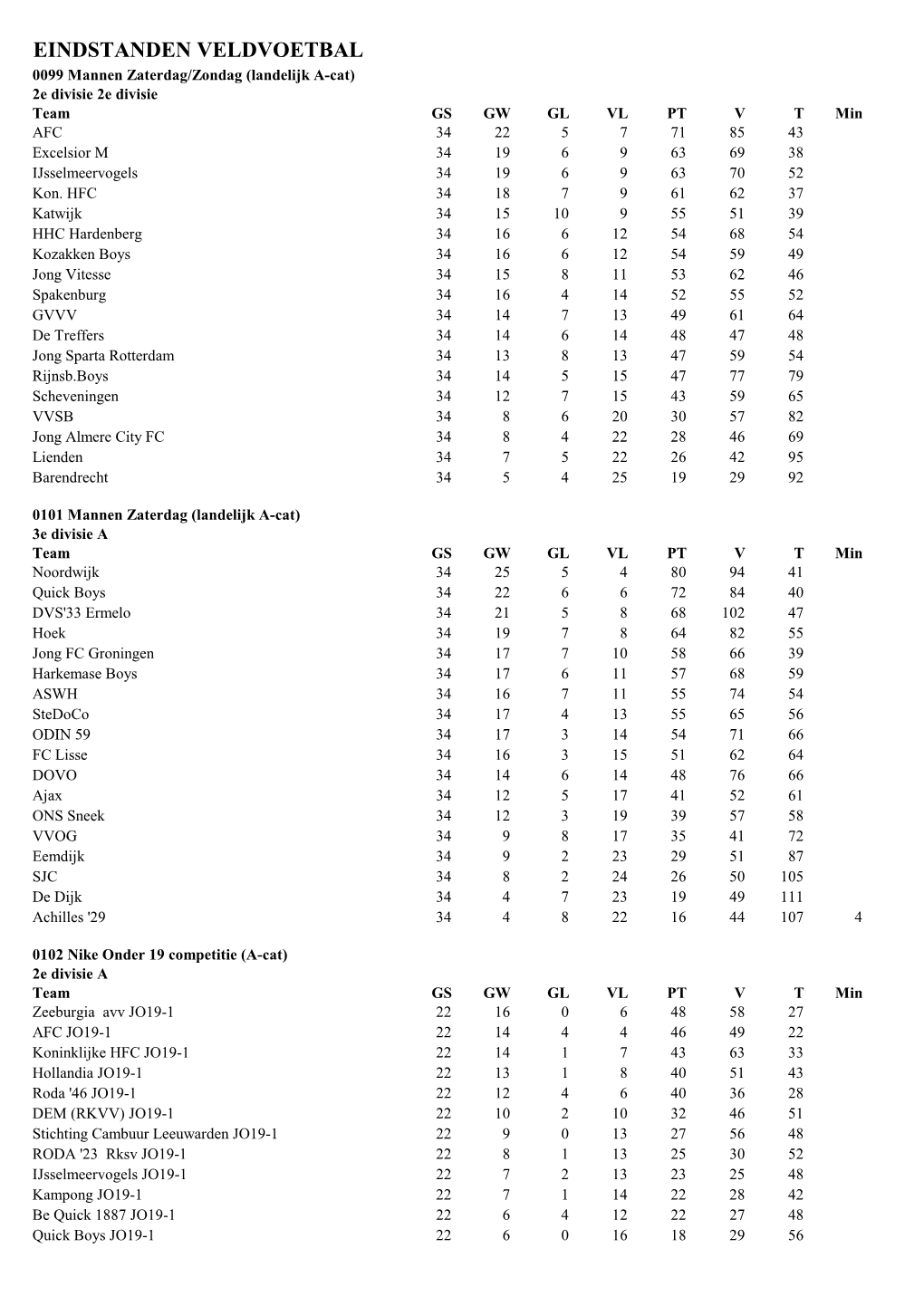 EINDSTANDEN VELDVOETBAL Seizoen 2018