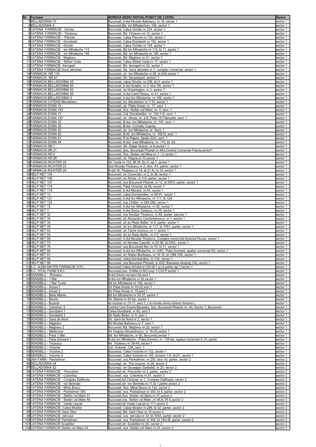 Lista Farmacii Care Acorda Primul Ajutor Persoanelor Afectate De